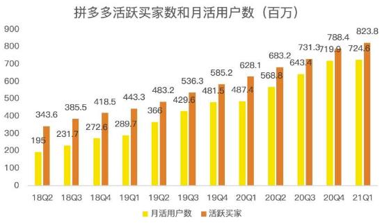 图片[1]-蓝海项目拼多多视频带货课，2022年入百万新风口【视频教程+软件】-网创特工