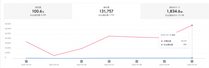 图片[2]-2022抖音中视频暴力薅羊毛白嫖项目：新号每天20块，老号几天几百块，可多号-网创特工