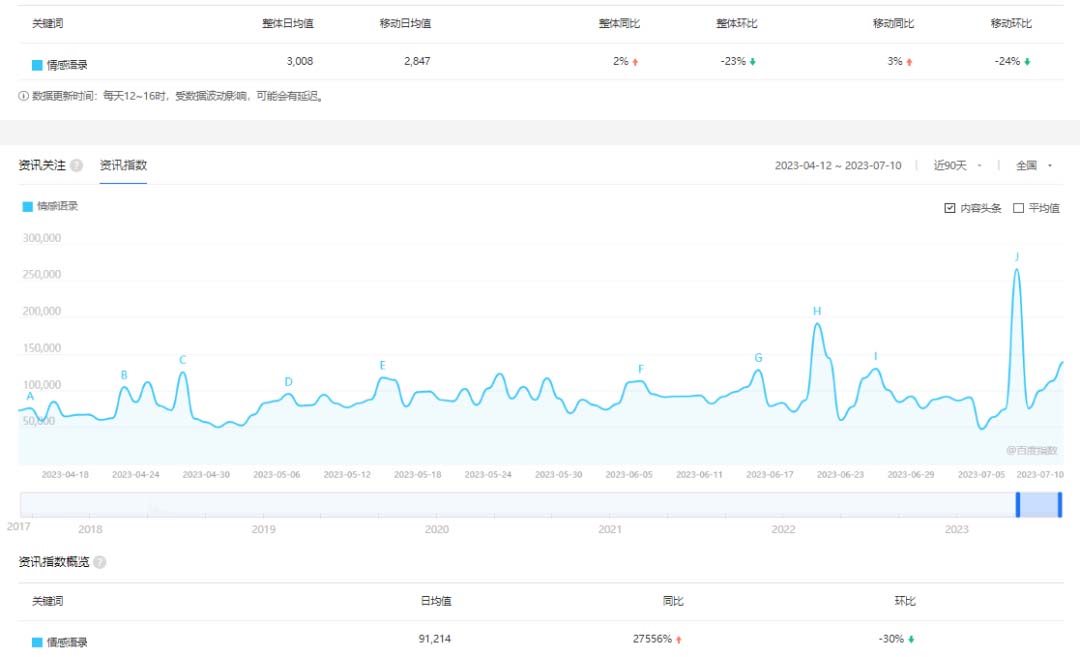 图片[2]-拆解短视频情感号引流变现项目，视频版一条龙大解析分享给你-网创特工