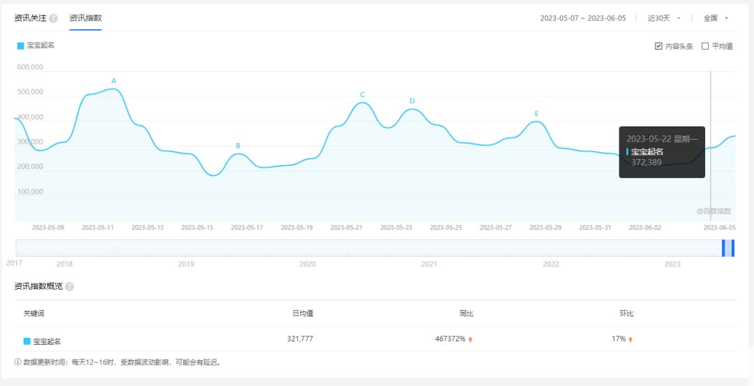 图片[2]-拆解小红书宝宝起名虚拟副业项目，一条龙实操玩法分享给你（教程+软件）-网创特工