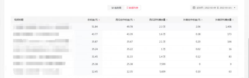 图片[3]-2022抖音中视频暴力薅羊毛白嫖项目：新号每天20块，老号几天几百块，可多号-网创特工