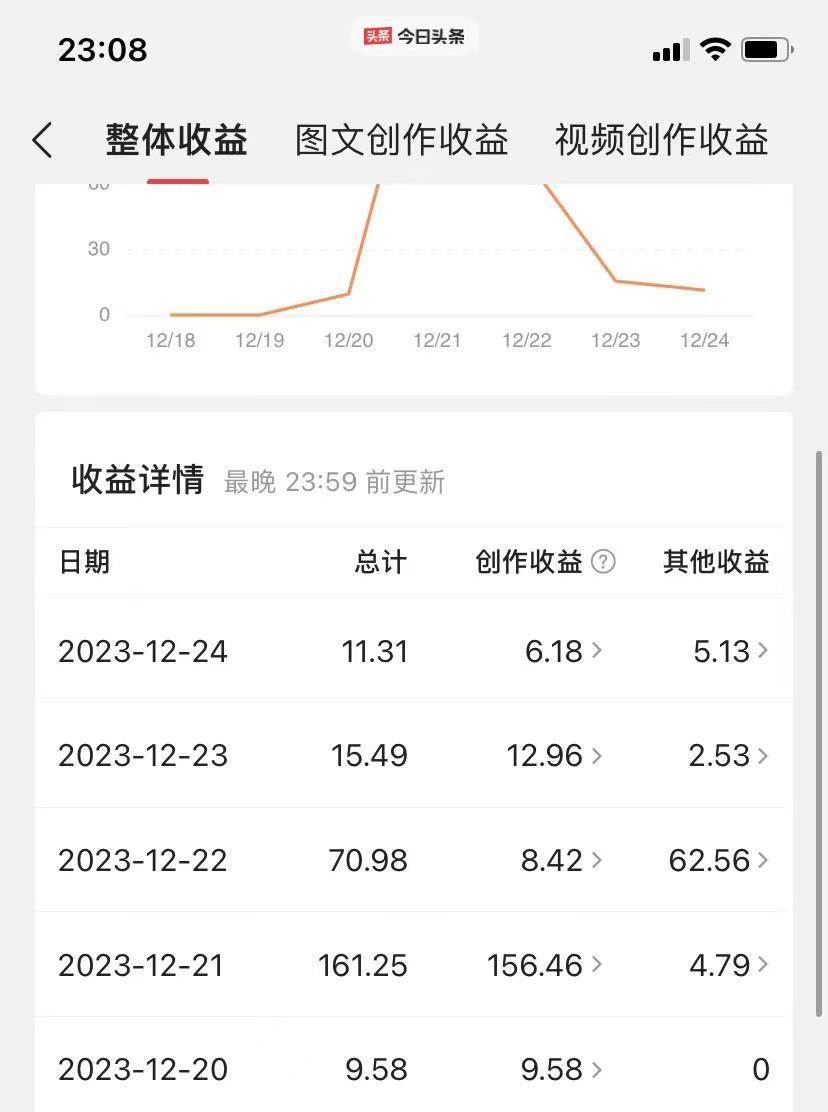 图片[3]-揭秘AI微头条赚钱之道：简单操作，日入200+，让你轻松成为收益达人！-网创特工