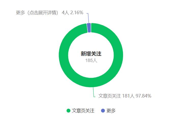 图片[2]-公众号搬运文章，引爆私域流量，收益轻松破万，单日变现四位数-网创特工