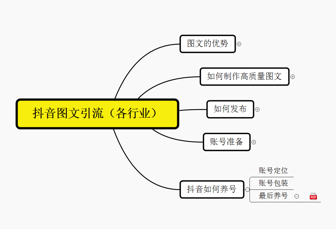 图片[2]-抖音引流术，矩阵操作，一天能引100多创业粉-网创特工