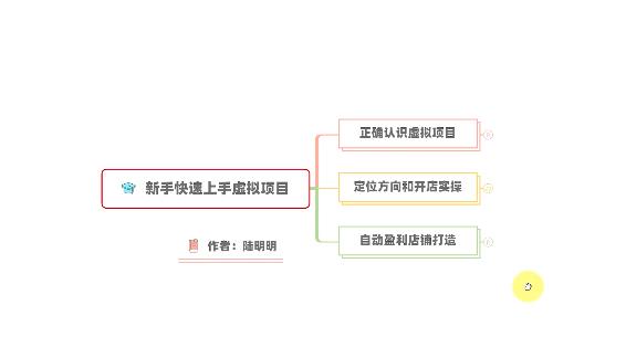 图片[1]-新手如何操作虚拟项目？从0打造月入上万店铺技术【视频课程】-网创特工