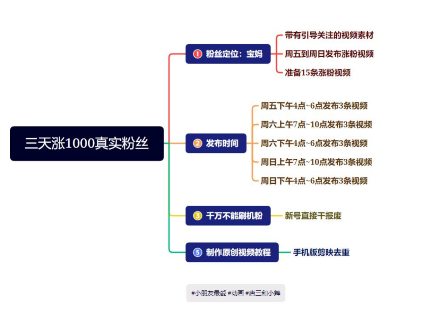 图片[2]-抖音快手三天起号涨粉1000宝妈粉丝的核心方法【详细玩法教程】-网创特工