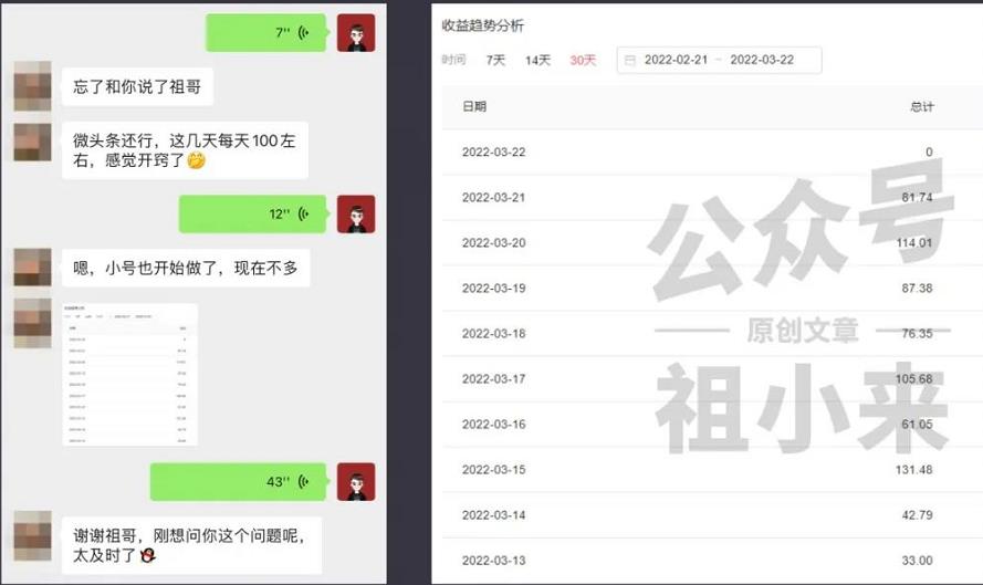 图片[1]-祖小来实操15天，单号日收益100+，月入过万简单可复制的微头条玩法【付费文章】-网创特工