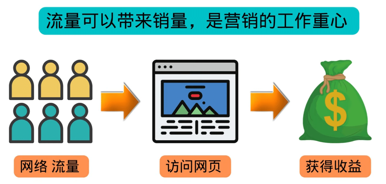 图片[3]-高级联盟营销教程：投放谷歌广告 日赚1000美元，快速获得高质量流量-网创特工