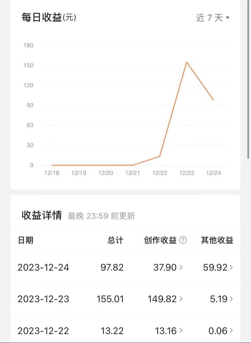 图片[2]-揭秘AI微头条赚钱之道：简单操作，日入200+，让你轻松成为收益达人！-网创特工