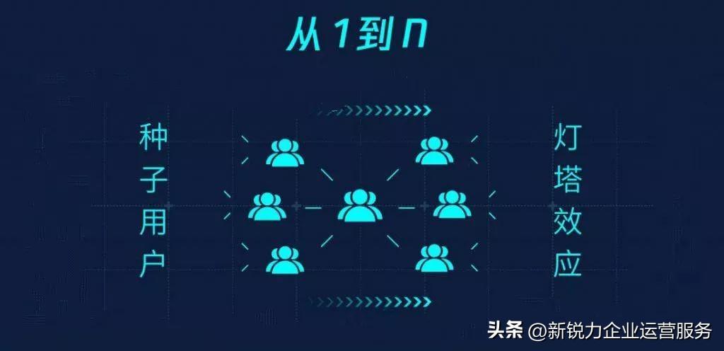 图片[3]-你适合创业吗？创业挣钱的方*到底是什么？-网创特工