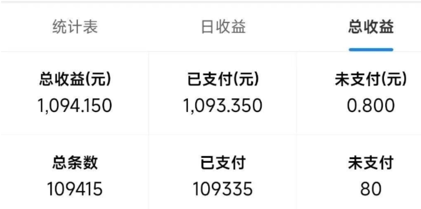 图片[2]-最新拼多多小程序撸金浏览项目，单窗口日收益50+多号多撸-网创特工