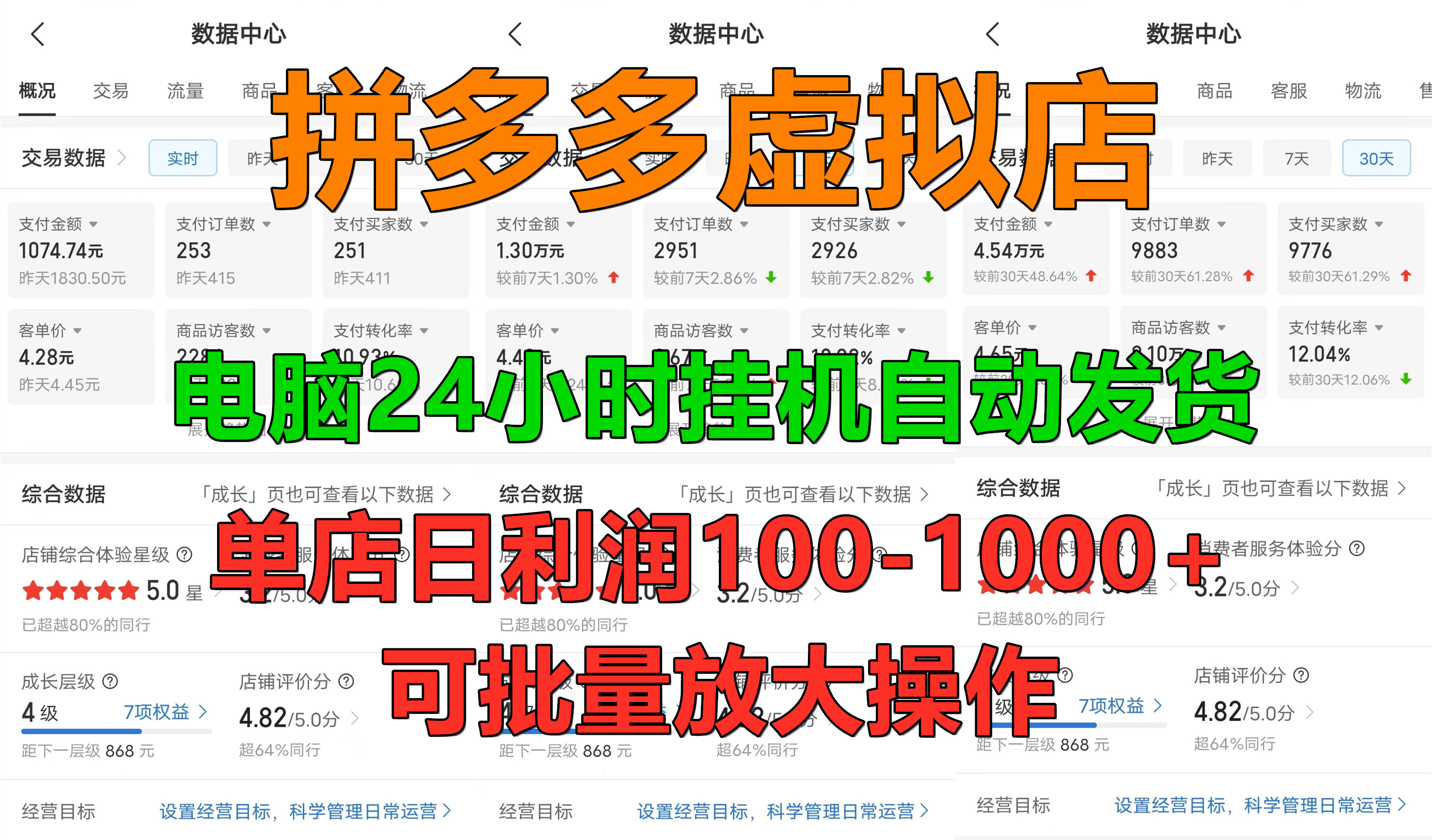 拼多多虚拟店，24小时挂机发货，单店日入100-1000+，可批量放大操作，新手首选项目。(1)⭐新手首选项目，拼多多虚拟店，单店日利润100-1000+，挂机全自动发货，长久稳定可批量放大操作